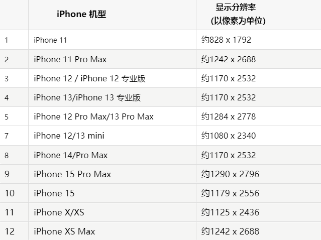 苹利川果维修分享iPhone主屏幕壁纸显得模糊怎么办