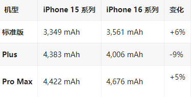 利川苹果16维修分享iPhone16/Pro系列机模再曝光