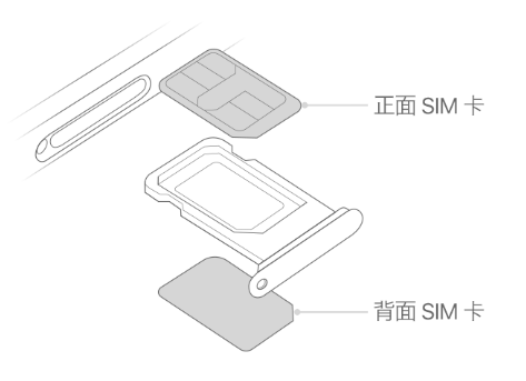 利川苹果15维修分享iPhone15出现'无SIM卡'怎么办 