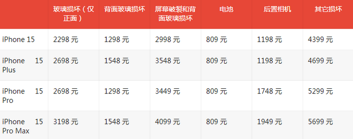 利川苹果15维修站中心分享修iPhone15划算吗