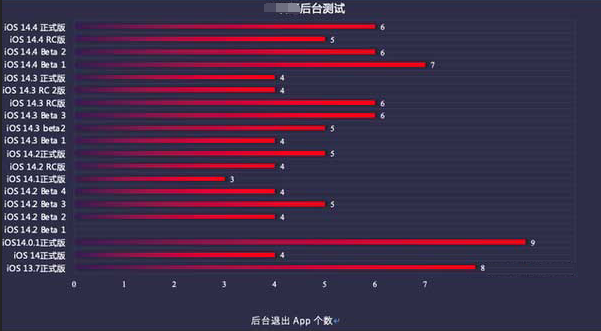 利川苹果手机维修分享iOS14.5beta1续航怎么样 