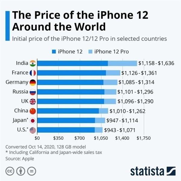 利川苹果手机维修分享哪个购买iPhone 12/12 Pro更便宜 