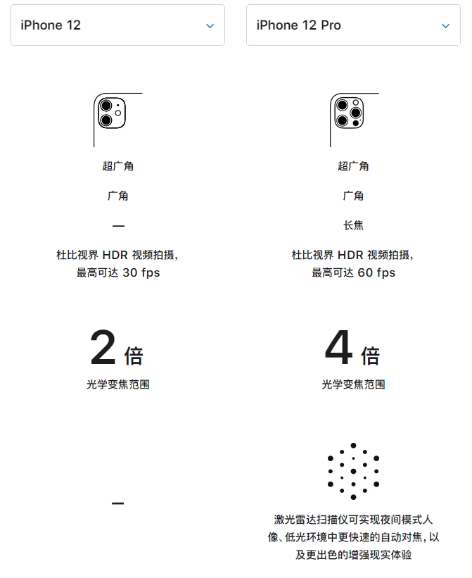 利川苹果手机维修分享苹果 iPhone 12 与 iPhone 12 Pro 选哪款 
